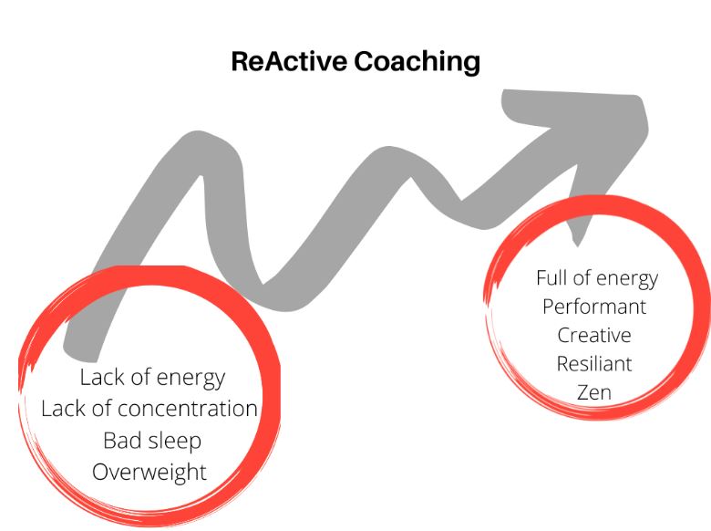 Reactive coaching